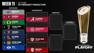 Ohio St., IU, Texas A&M, Alabama top CFP ranking