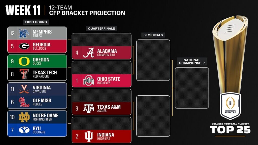 CFP Bubble Watch: Where do things stand following the first committee ranking?