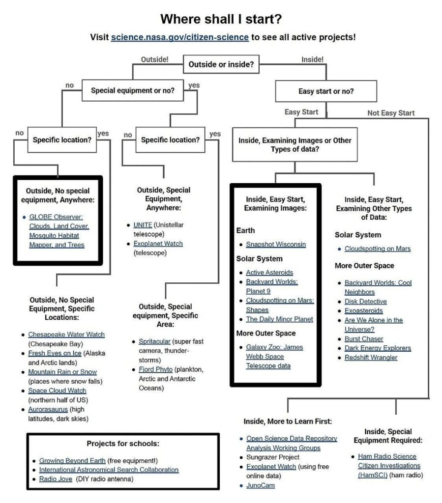 NASA Citizen Science Toolkit for Librarians