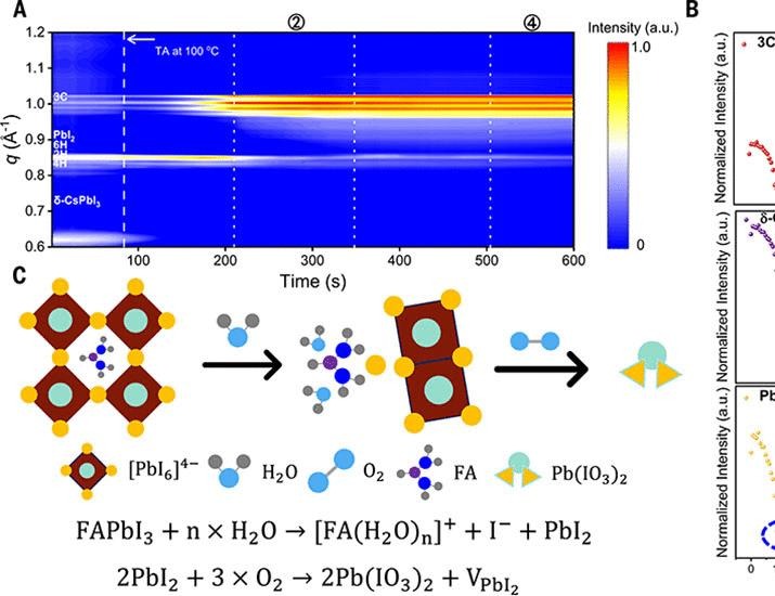 Laser annealing enables rapid, degradation-free ambient processing of perovskite solar modules | Science