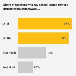 350 Teachers on How Screens Take Over Classrooms, as Early as Kindergarten