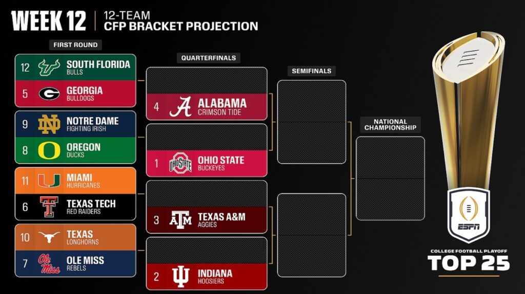 CFP rankings release: See the second top 25 and bracket