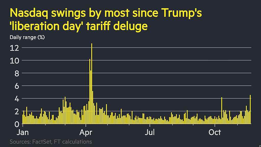 US tech stocks slide as jolt of volatility hits Wall Street