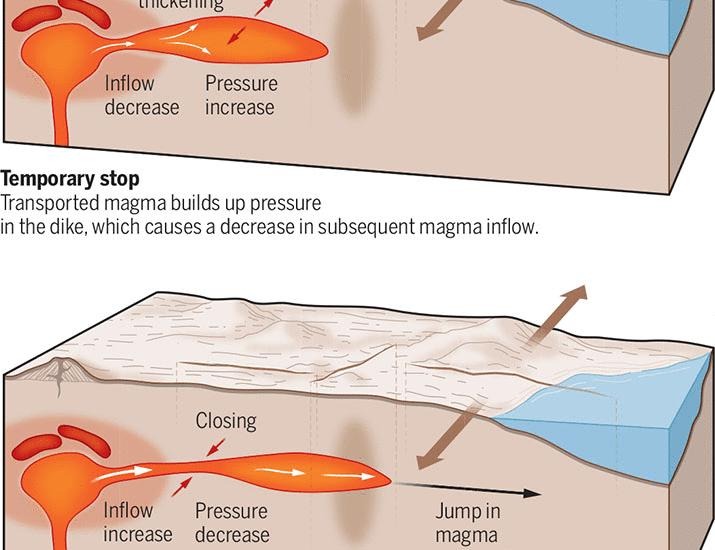 Tracking magma with earthquakes | Science