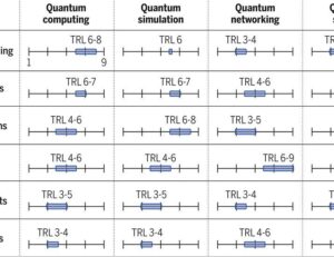 Challenges and opportunities for quantum information hardware | Science